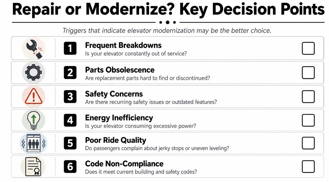 A checklist infographic listing six key decision points indicating when elevator modernization is the better choice.