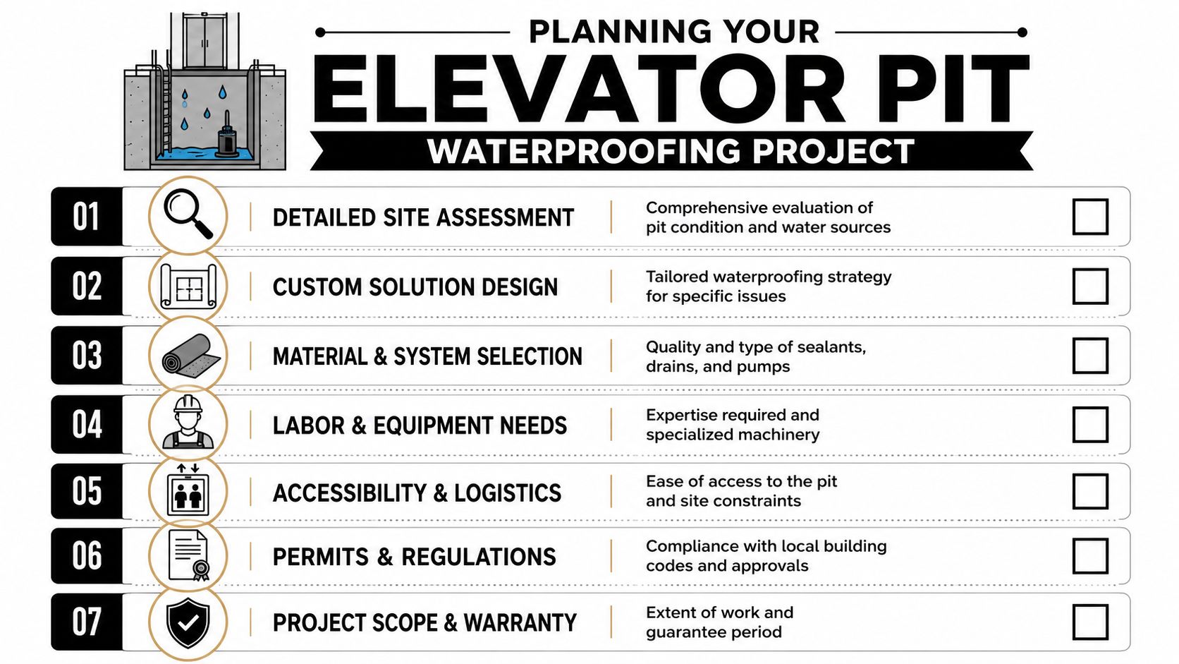 A checklist infographic illustrating the seven essential steps for planning an elevator pit waterproofing project.