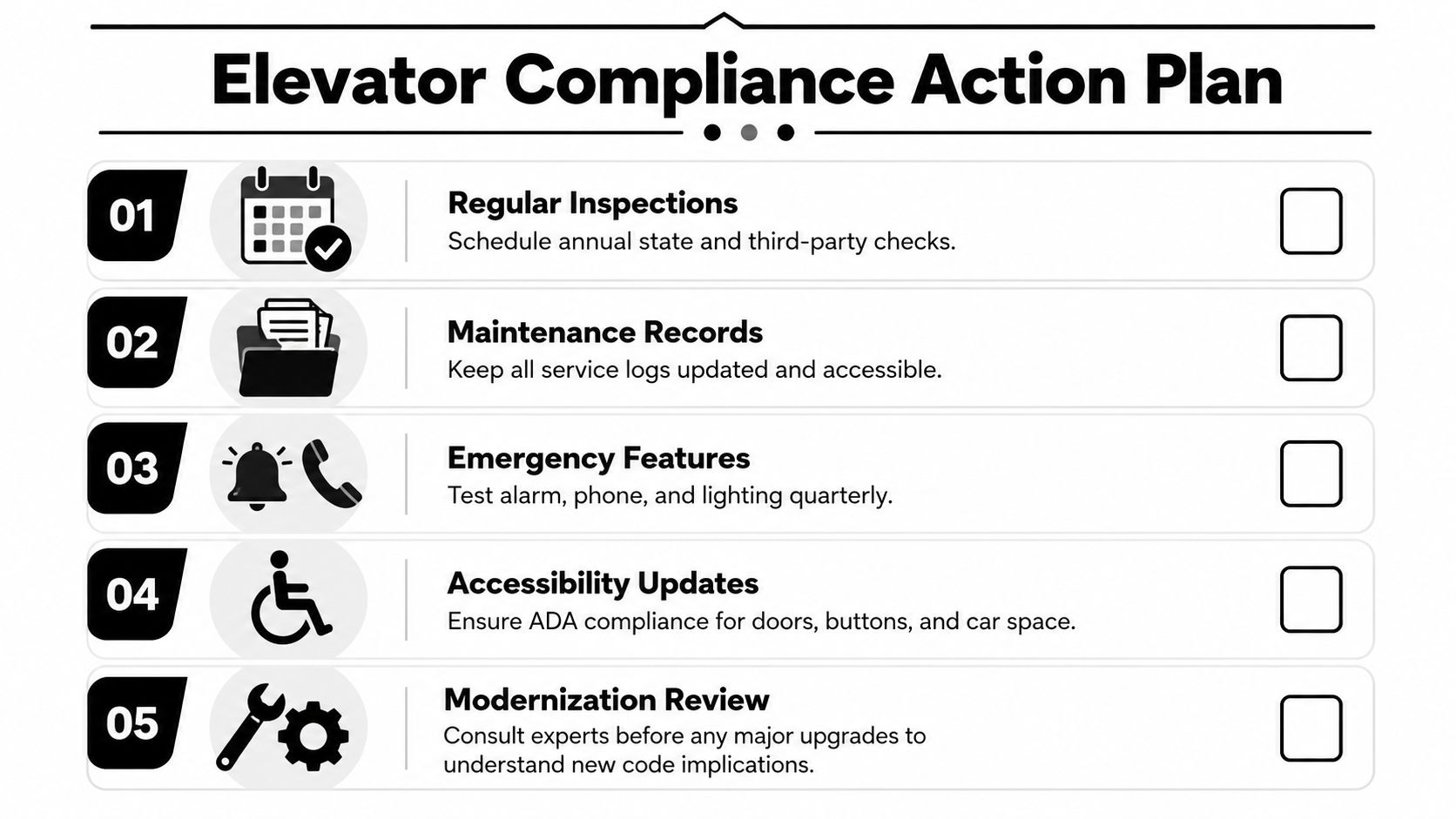 A checklist infographic titled Elevator Compliance Action Plan featuring five essential steps for maintaining elevator safety and regulation.
