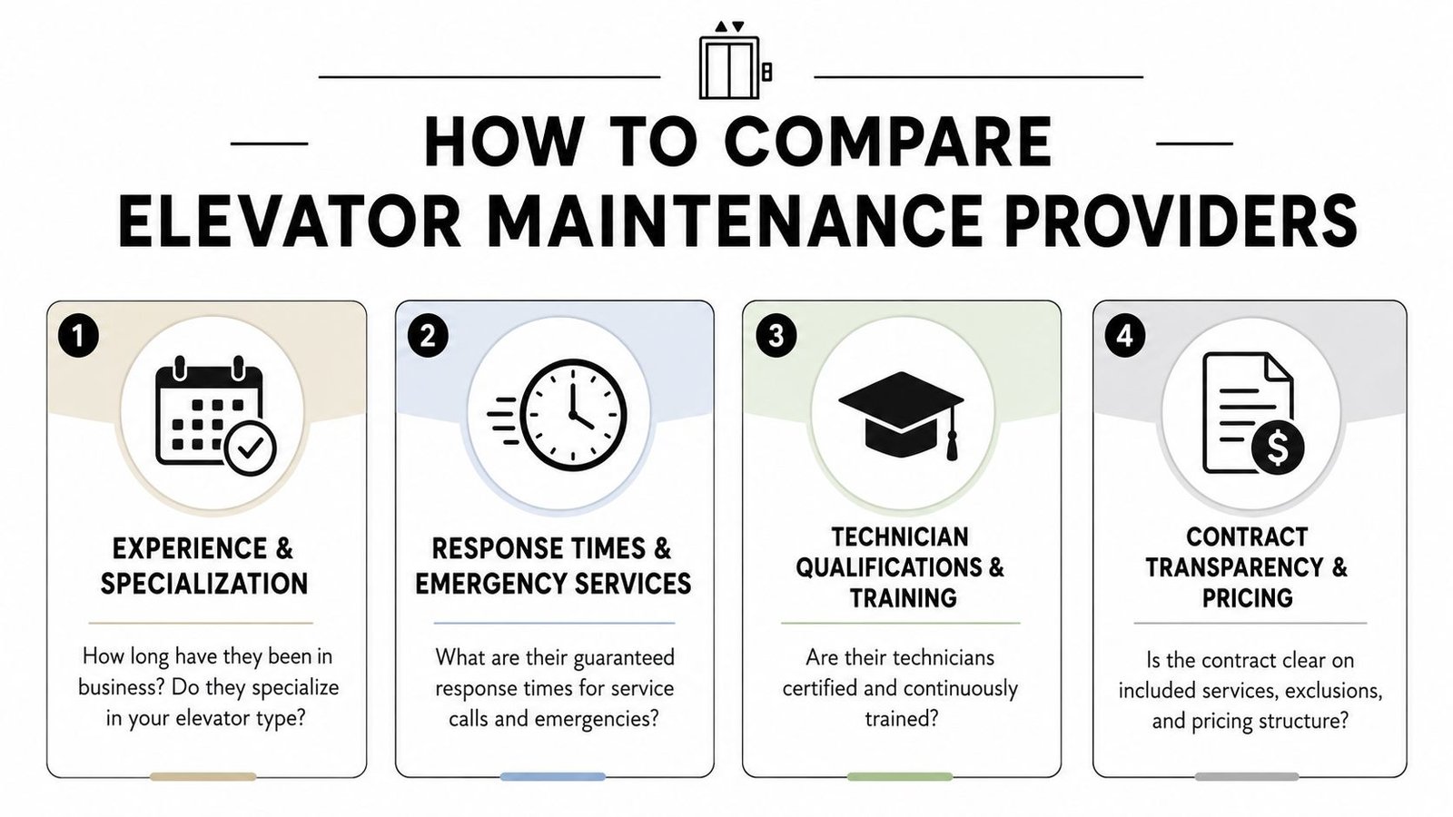 A helpful infographic showing four key factors to consider when choosing professional elevator maintenance service providers.