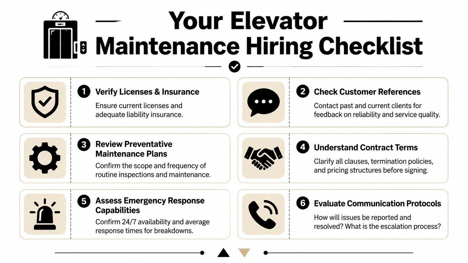 A professional infographic titled Your Elevator Maintenance Hiring Checklist outlining six essential steps for evaluating service providers.