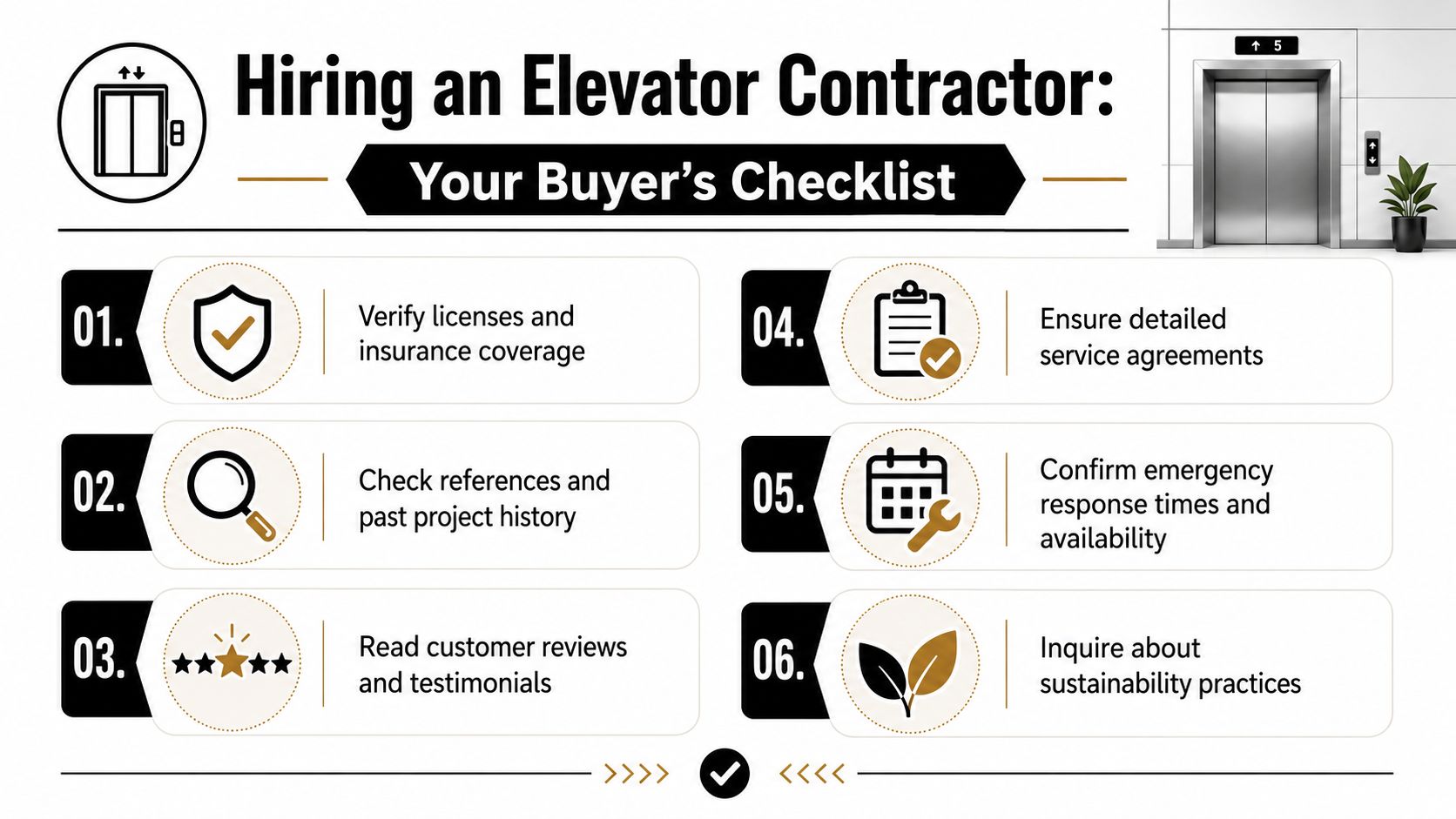 A checklist infographic titled Hiring an Elevator Contractor outlining six key steps for selecting a professional provider.