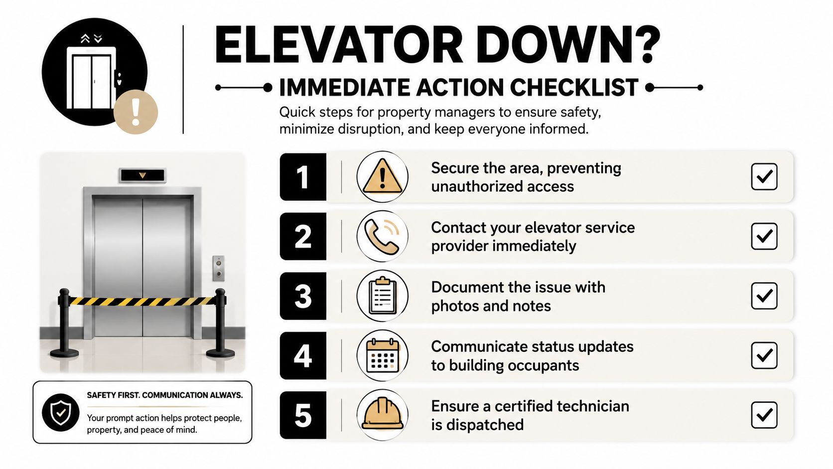 An infographic checklist for property managers outlining immediate safety steps to take when an elevator breaks down.