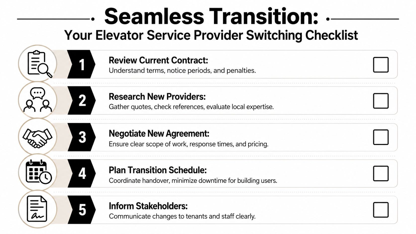 A checklist infographic outlining five steps for switching elevator service providers, including planning and communication strategies.