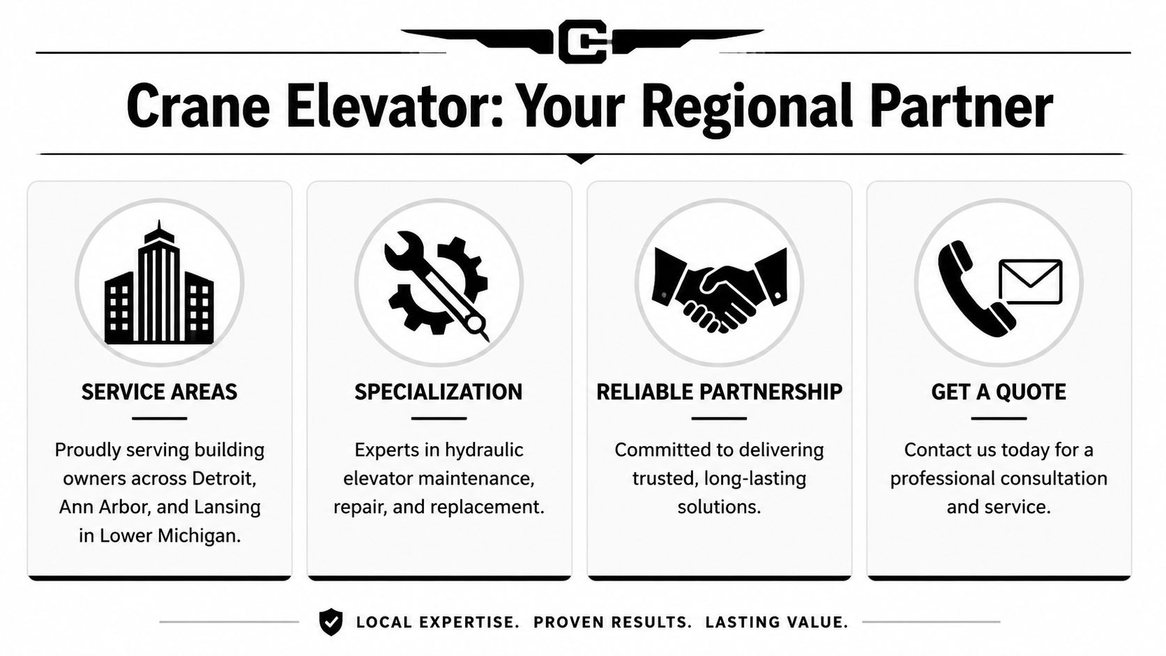 Informational graphic for Crane Elevator featuring service areas, specialization, partnership commitments, and contact information for Lower Michigan.