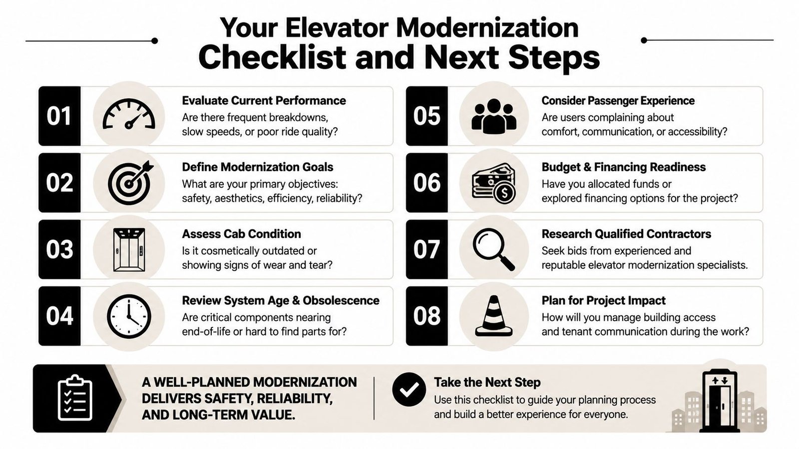 A professional infographic titled Elevator Modernization Checklist detailing eight key steps for planning building elevator upgrades.