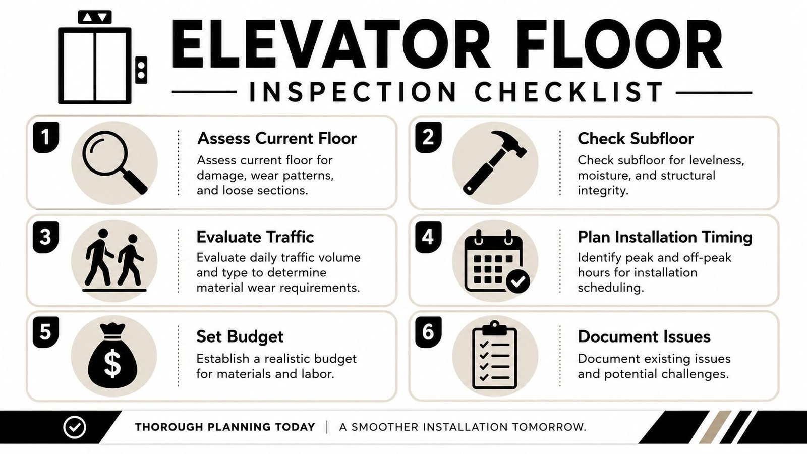 A six-step elevator floor inspection checklist infographic to guide professional facility maintenance and floor replacement planning.