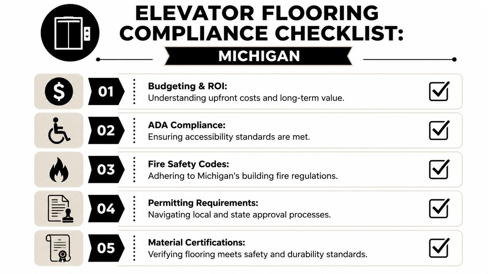 A checklist for elevator flooring compliance in Michigan, covering budget, ADA, fire safety, permits, and certifications.