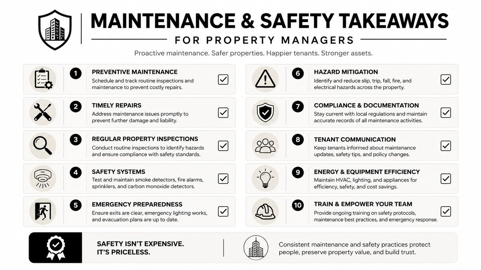 A professional infographic for property managers detailing ten essential maintenance and safety takeaways for building management.