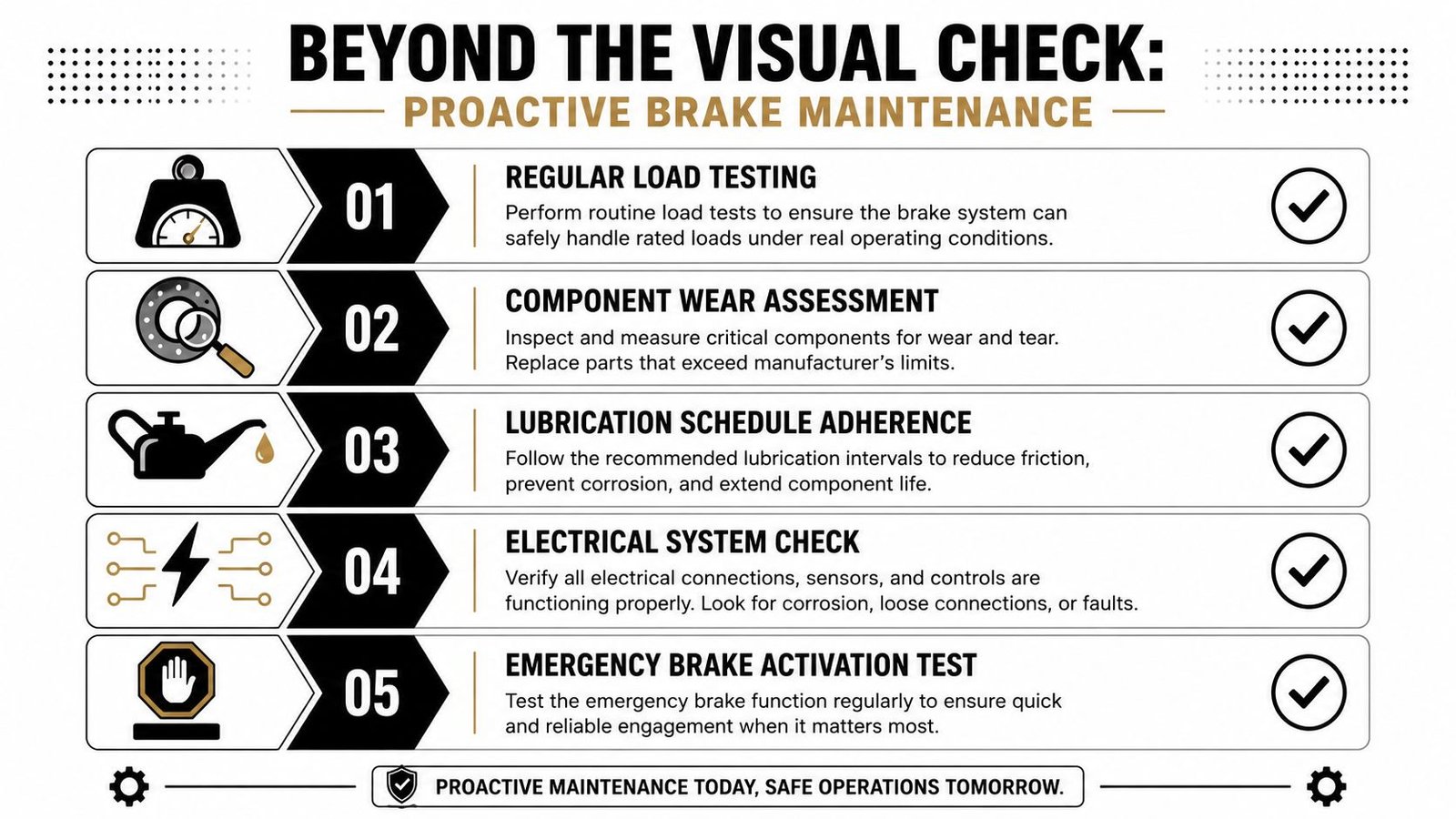 An infographic detailing five essential proactive brake maintenance steps for ensuring safe elevator and machinery operations.