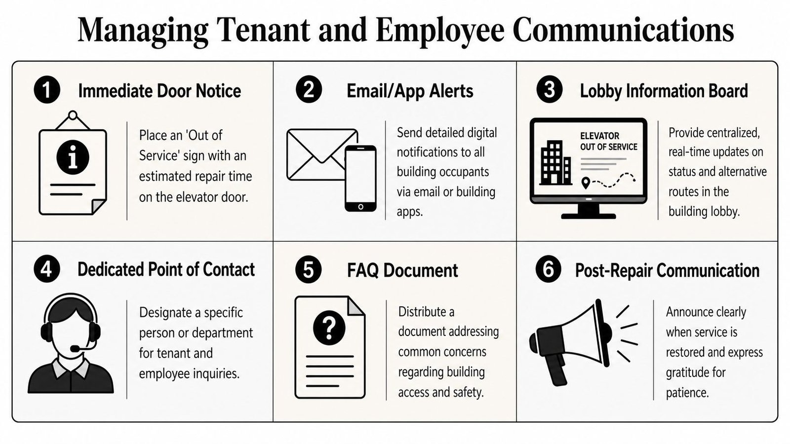 An infographic titled Managing Tenant and Employee Communications showing six steps for elevator repair notification processes.