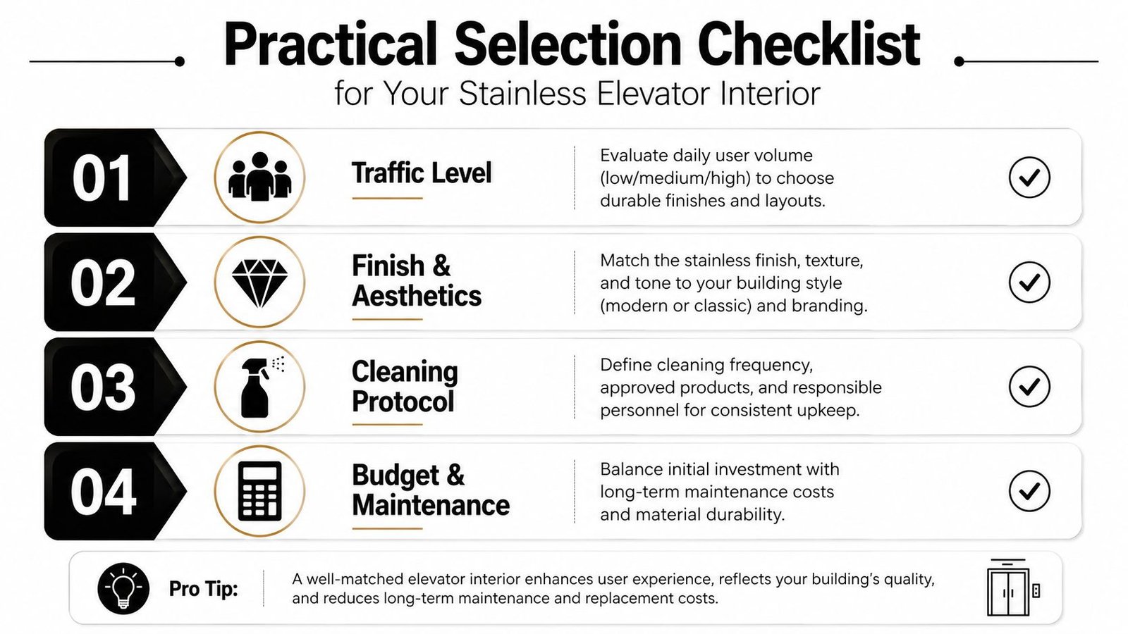 A checklist infographic outlining four key steps for choosing the right stainless elevator interior finish.