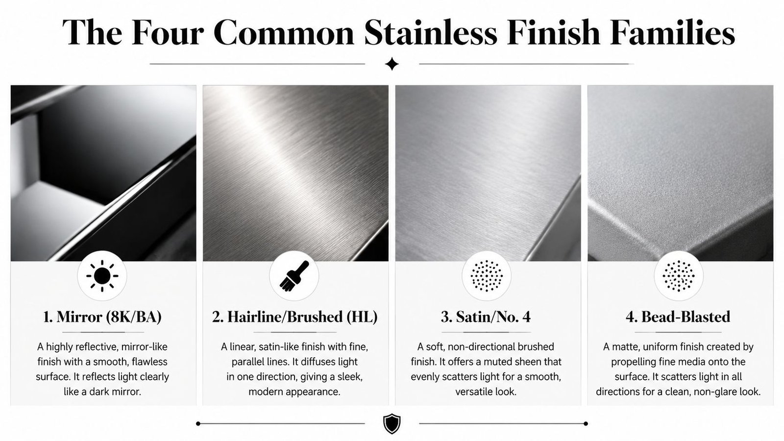 A diagram illustrating the four common stainless steel finish families including mirror, hairline, satin, and bead-blasted surfaces.