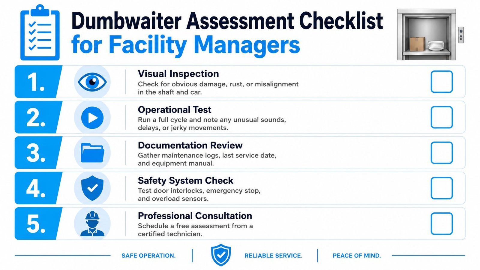 A checklist for facility managers to perform a safety assessment of a dumbwaiter system for proper maintenance.