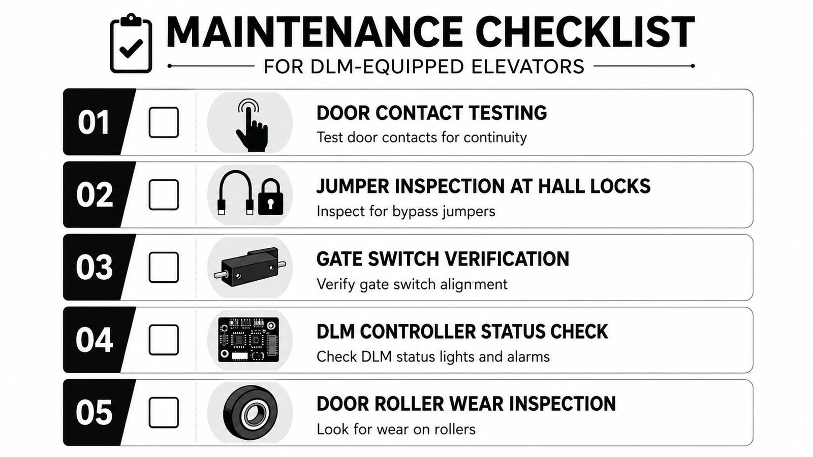 A maintenance checklist for elevators equipped with DLM, listing five essential inspection tasks in a professional format.