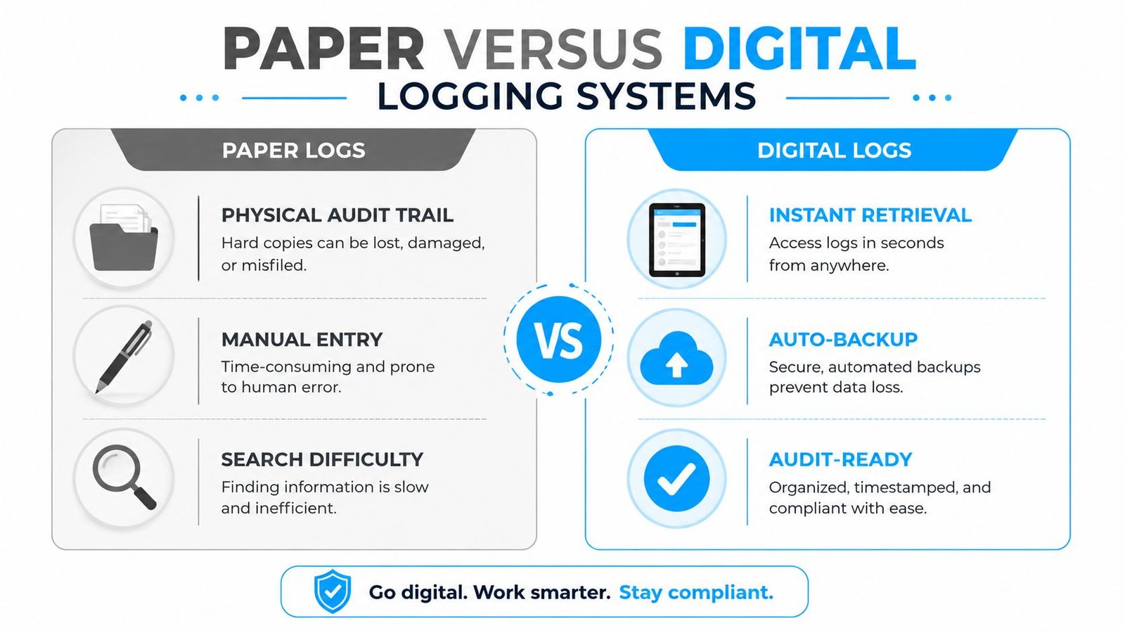 A comparison infographic between paper logs and digital logging systems highlighting benefits of digital records.