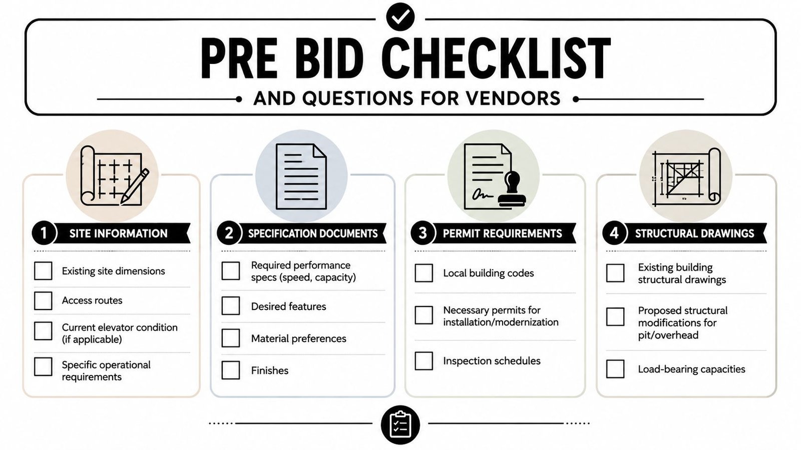 A structured pre-bid checklist for freight elevator maintenance projects highlighting site, specification, permit, and structural requirements.