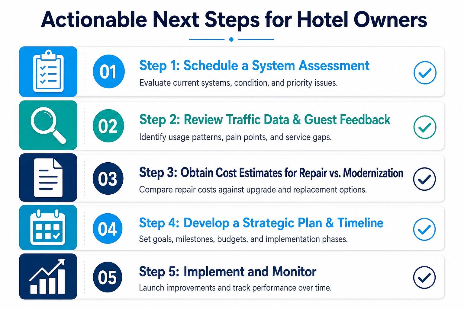 A five-step checklist for hotel owners to evaluate, plan, and implement system improvements and modernizations.