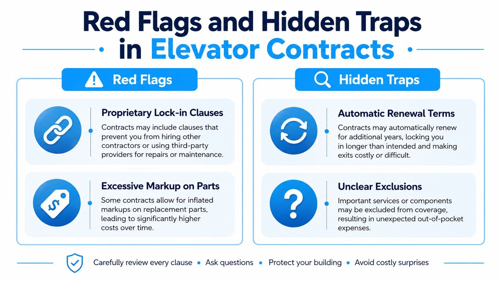 An infographic detailing red flags and hidden traps to watch out for in elevator maintenance contracts.