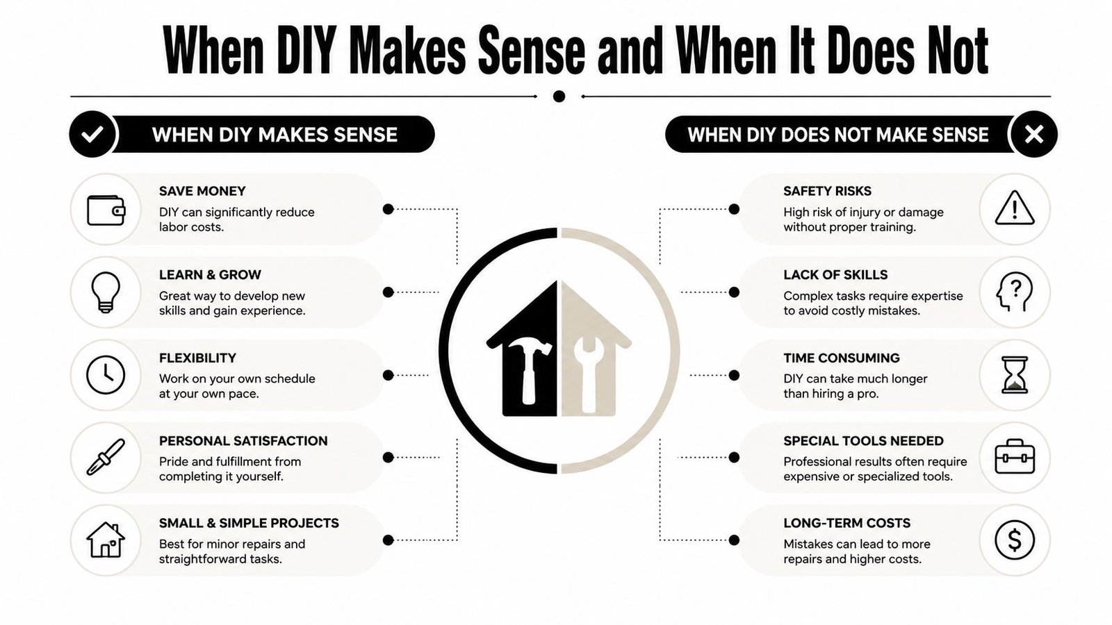 An infographic comparing the benefits of DIY projects against the reasons when DIY is not appropriate.