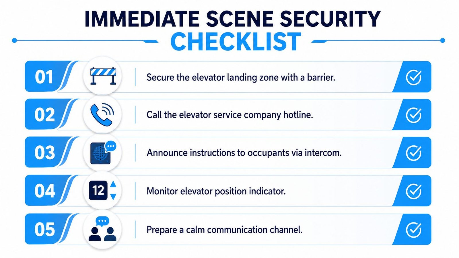 A five-step checklist for immediate elevator scene security, including safety barriers, communication, and occupant monitoring.