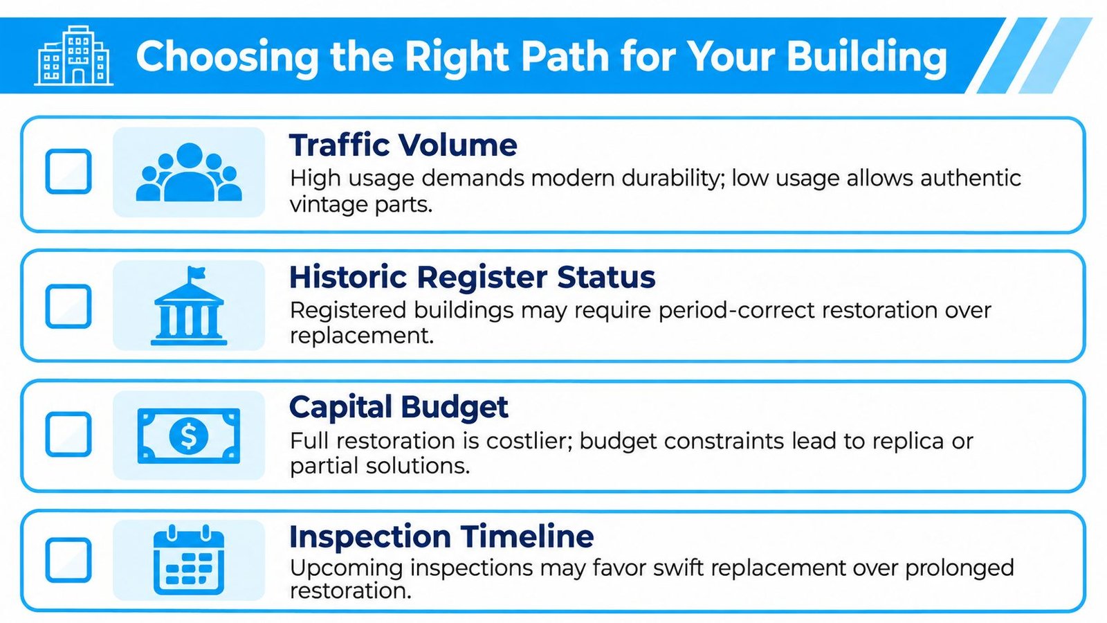 An infographic titled Choosing the Right Path for Your Building with four key considerations for restoration.