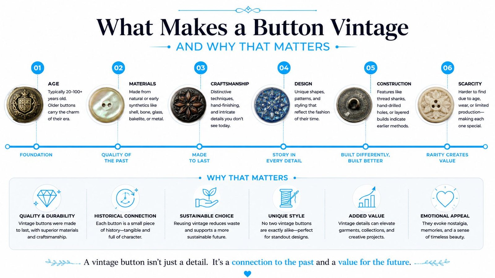 An informative infographic titled What Makes a Button Vintage explaining the key characteristics and benefits of vintage buttons.