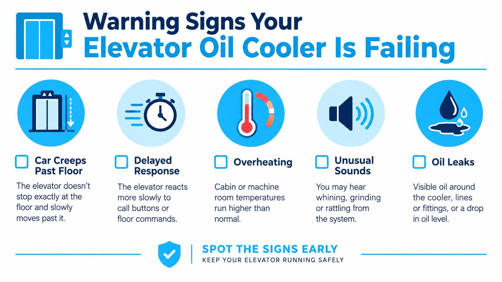 An infographic showing five key warning signs that an elevator oil cooler is failing, including symptoms like leaks.