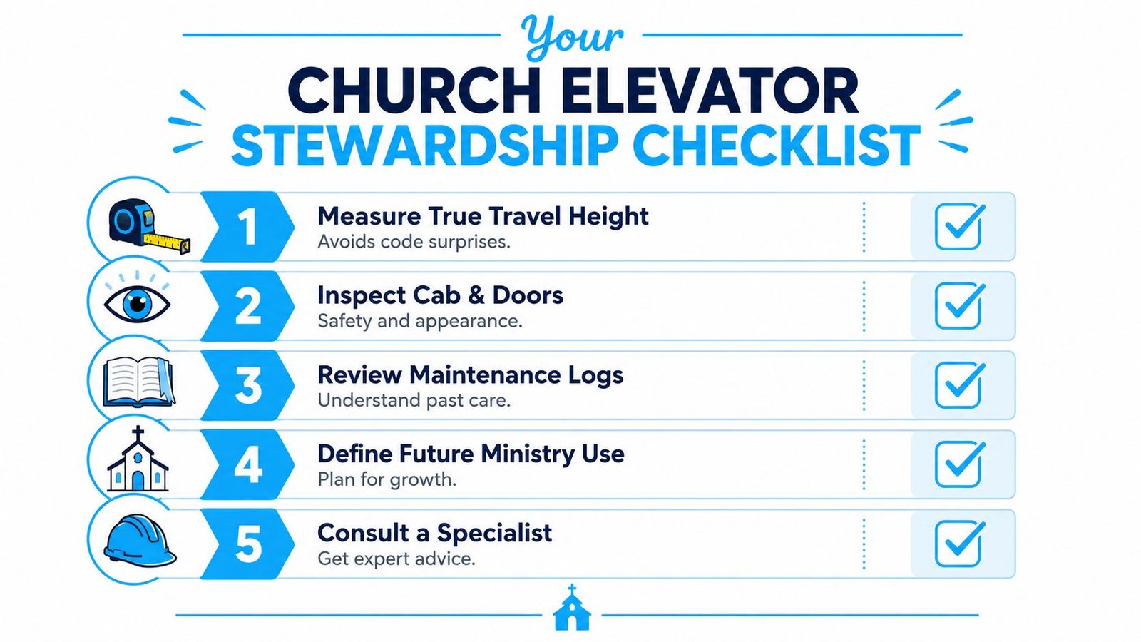 A five-step stewardship checklist for church elevator maintenance, featuring icons for each step in a graphical format.