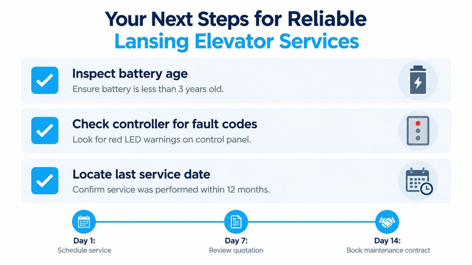 A checklist for maintaining Lansing elevator systems, featuring steps for battery, controller, and service date inspections.