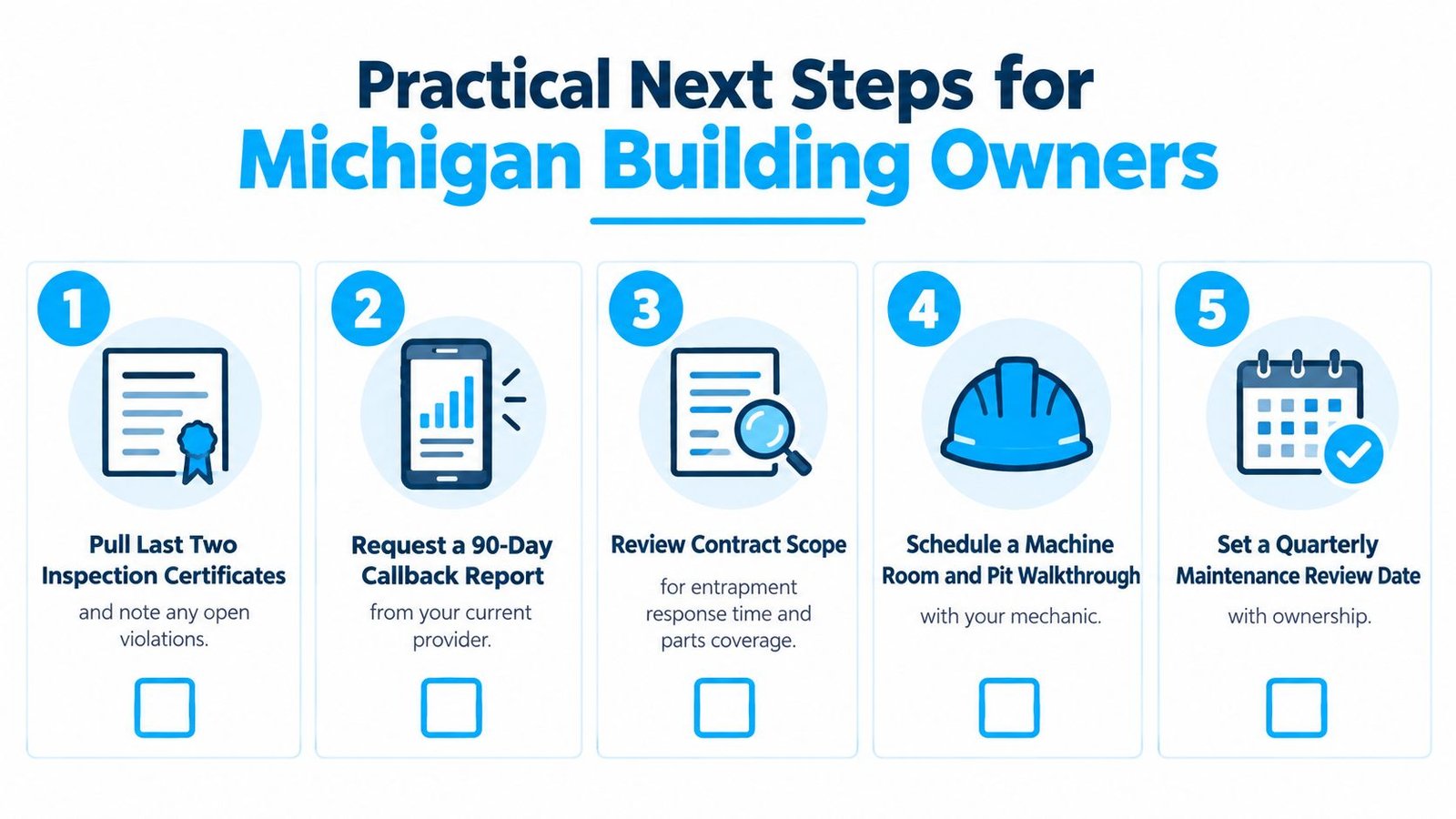 A checklist of five practical next steps for Michigan building owners regarding elevator maintenance and safety compliance.