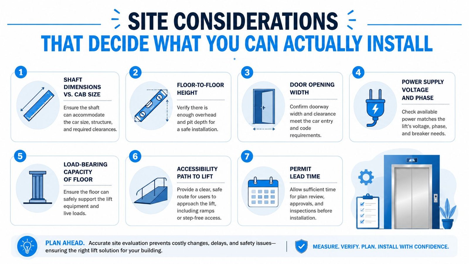 An infographic showing seven key site considerations to plan for when installing a small commercial lift.