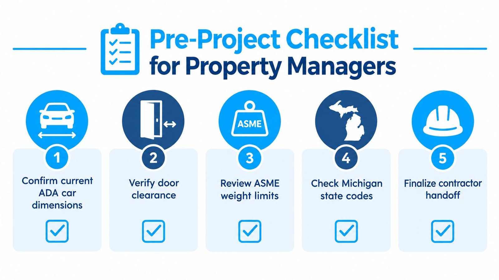 A five-step pre-project checklist for property managers outlining essential tasks for planning a renovation project.