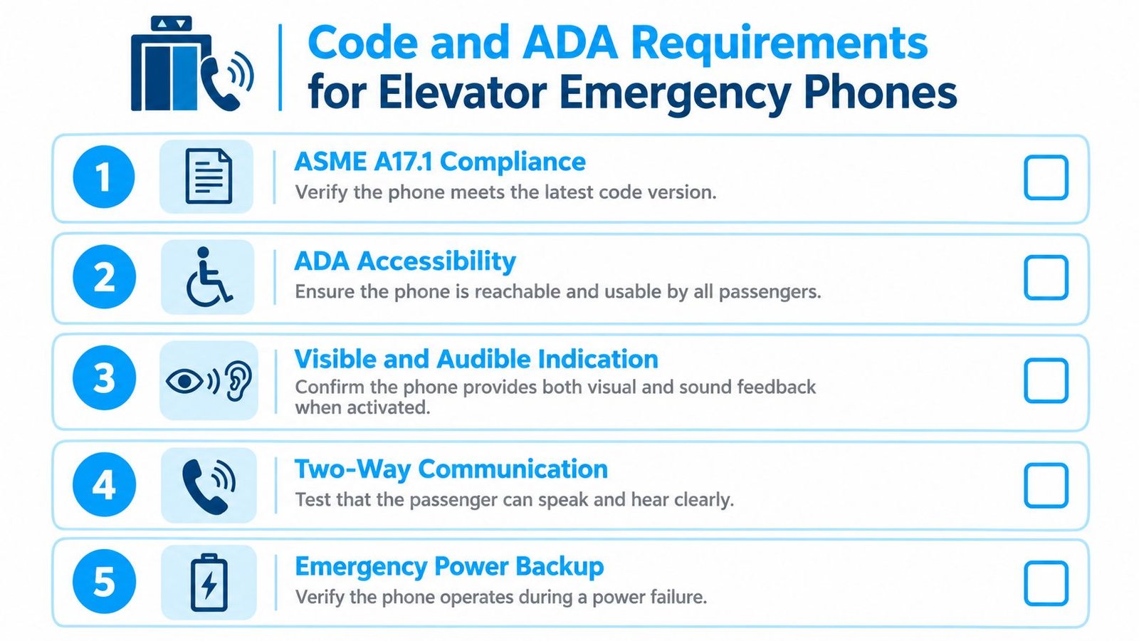 A checklist illustrating five key code and ADA requirements for elevator emergency phone compliance and safety.