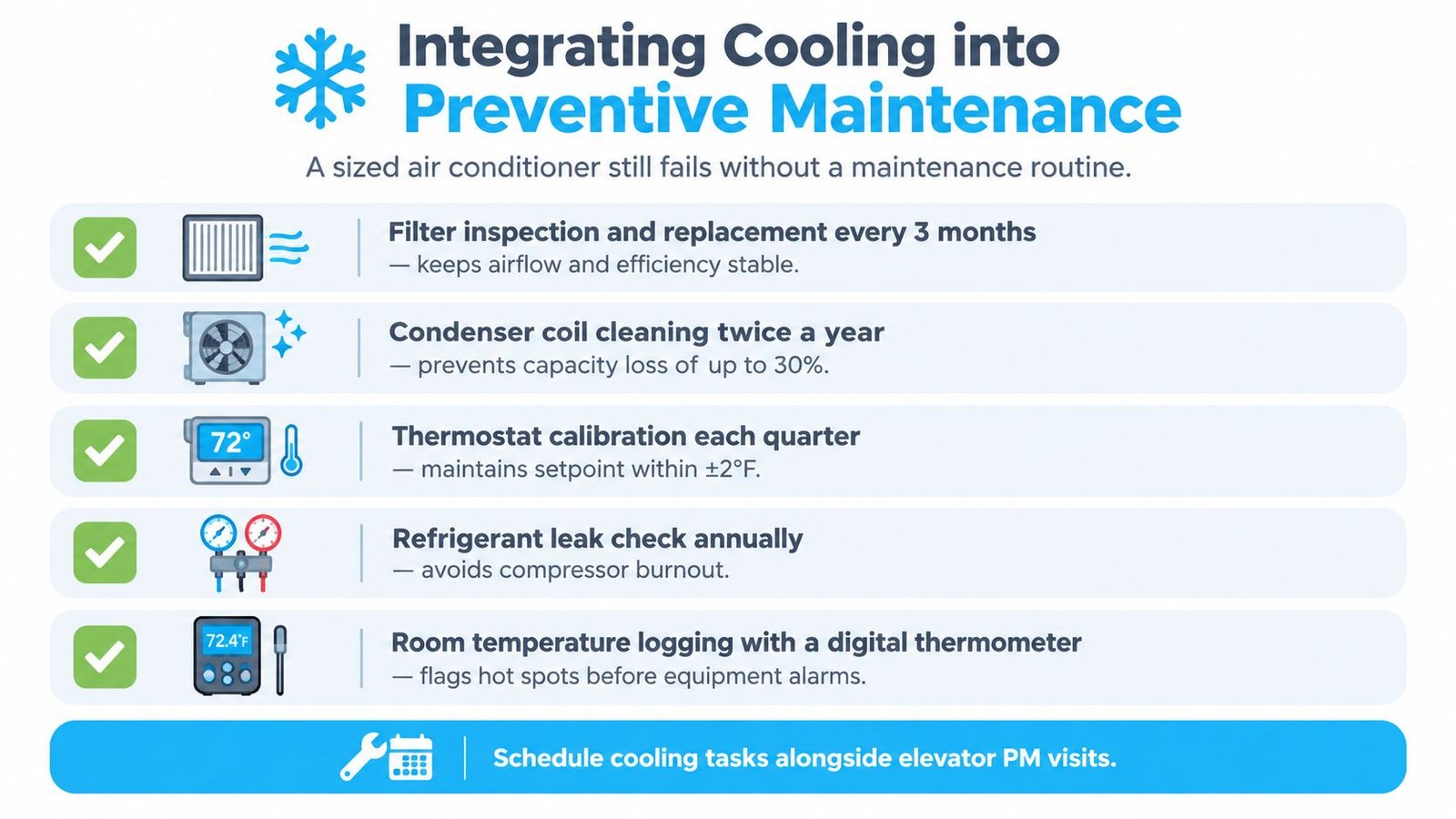 An infographic detailing essential preventative maintenance tasks for air conditioning systems in elevator machine rooms.