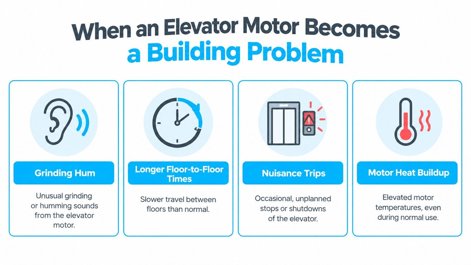 An infographic titled When an Elevator Motor Becomes a Building Problem listing four common elevator motor issues.