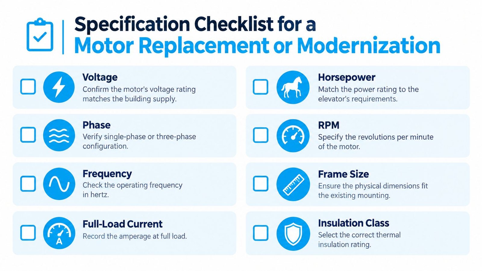 A checklist graphic for motor replacement or modernization featuring eight technical specifications like voltage, horsepower, and RPM.